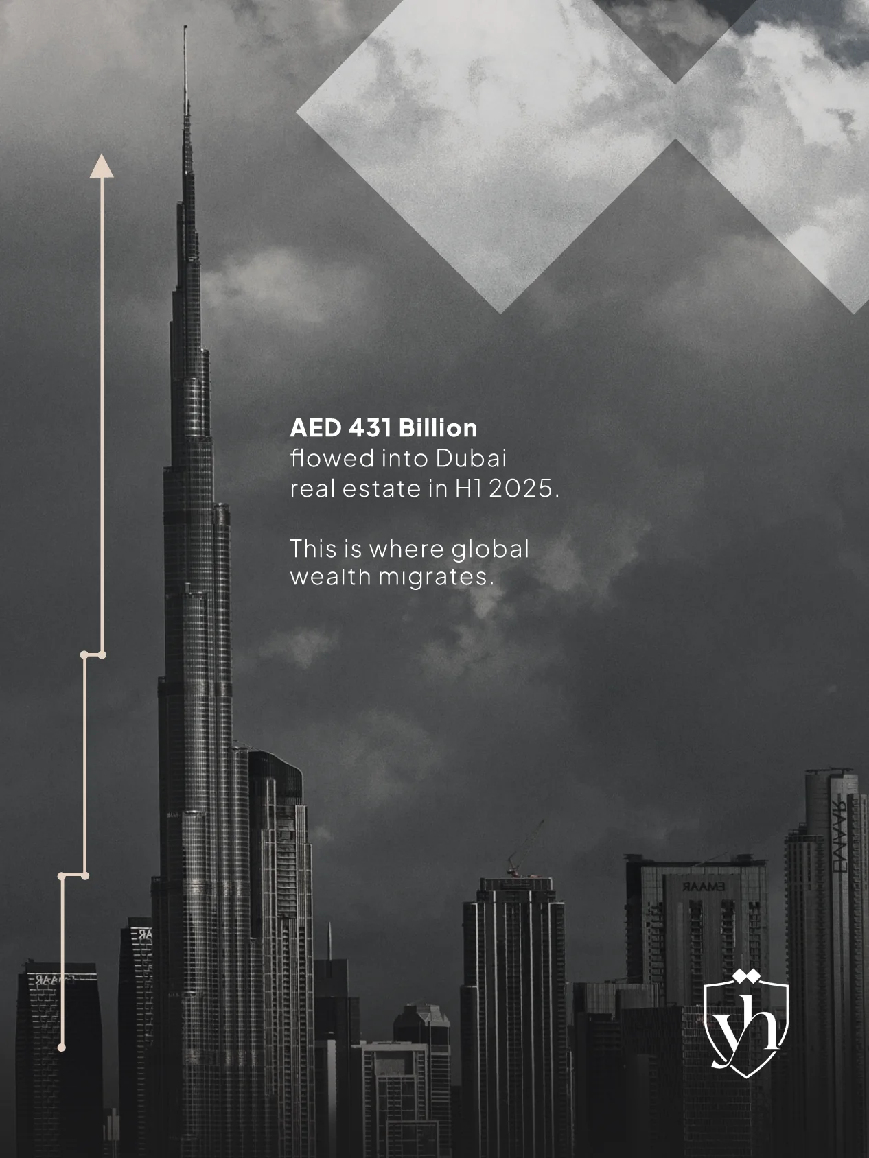 “AED 431 Billion flowed into Dubai real estate in H1 2025. This is where global wealth migrates.”