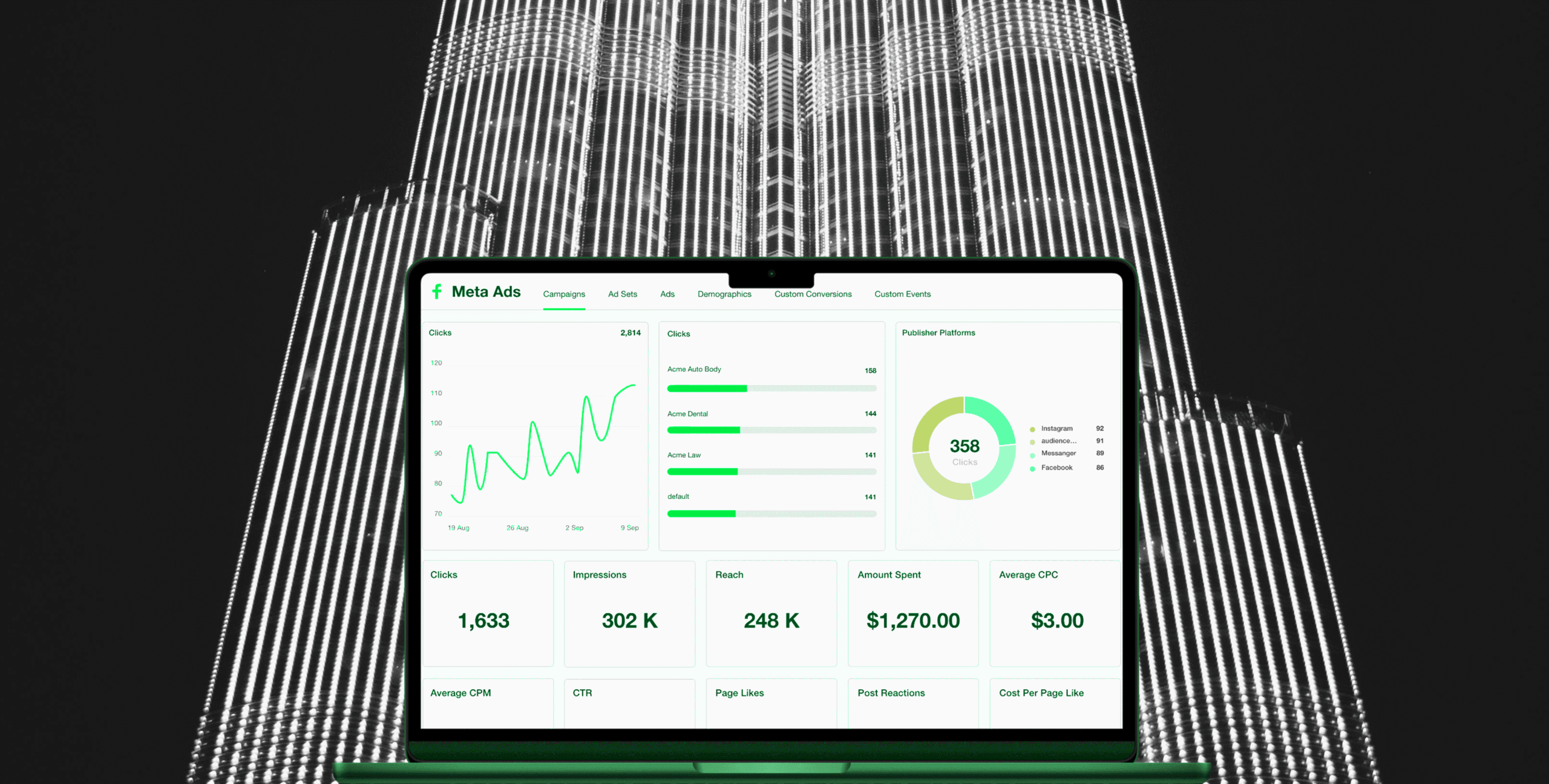 Meta Ads campaign dashboard over Dubai skyline, paid social for real estate