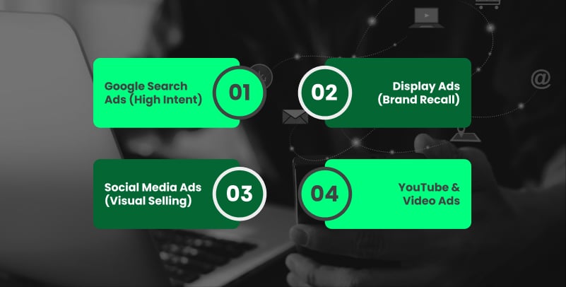 Search, Display, Social and YouTube ads funnel, PPC strategy for real estate