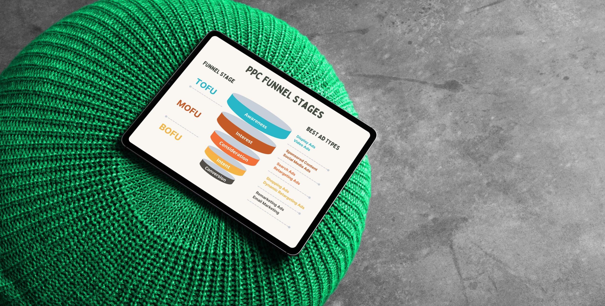 PPC funnel stages infographic, pay-per-click funnel strategy for real estate