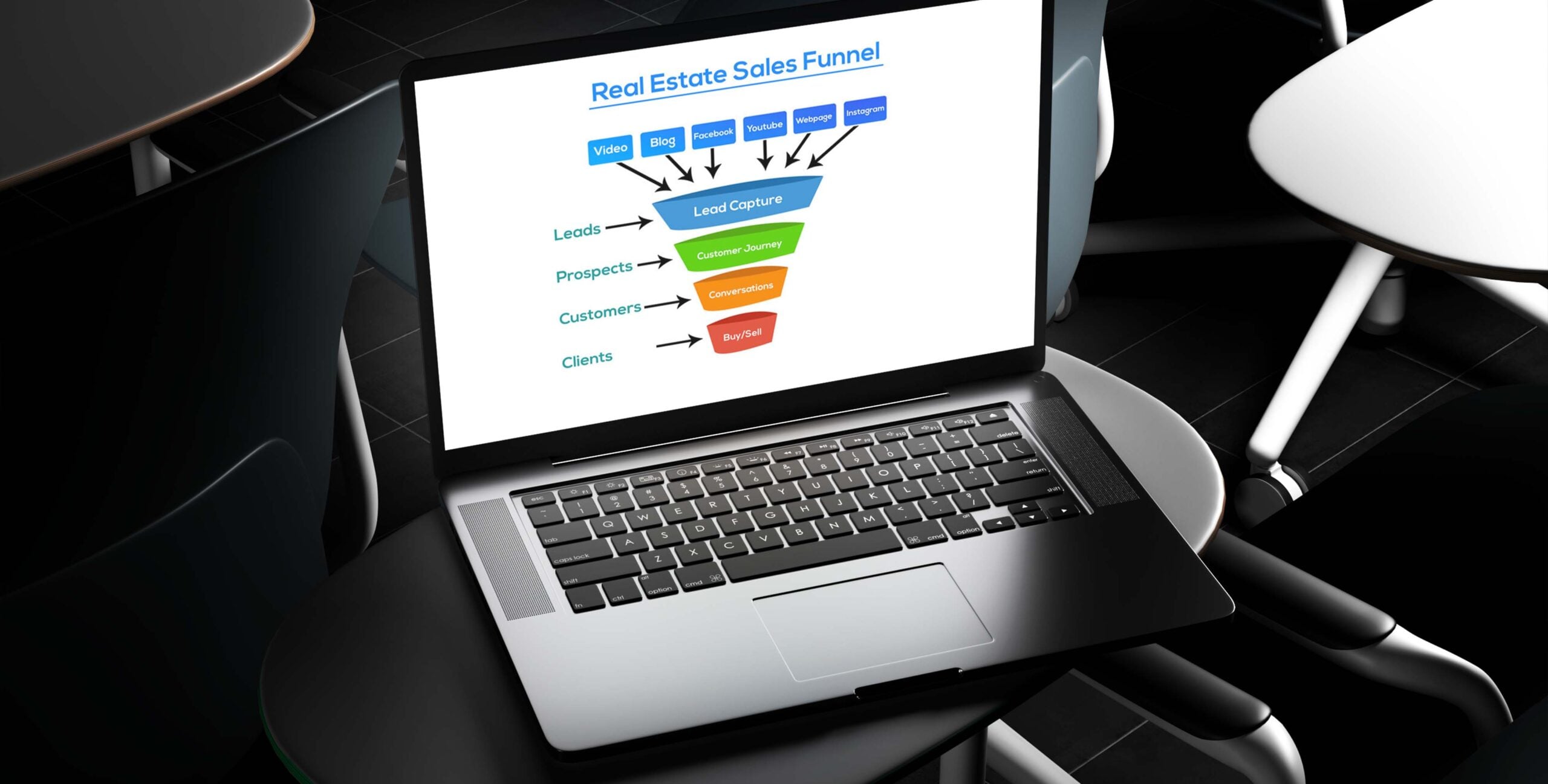 Real Estate Sales Funnel diagram, real estate lead generation funnel strategy