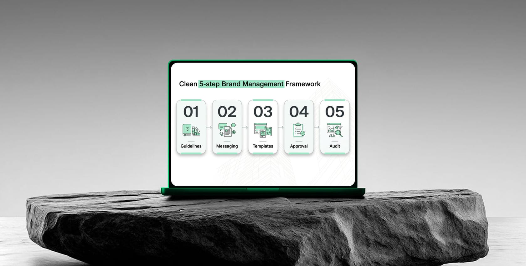 Real Estate Brand Management Framework – Mint & Co