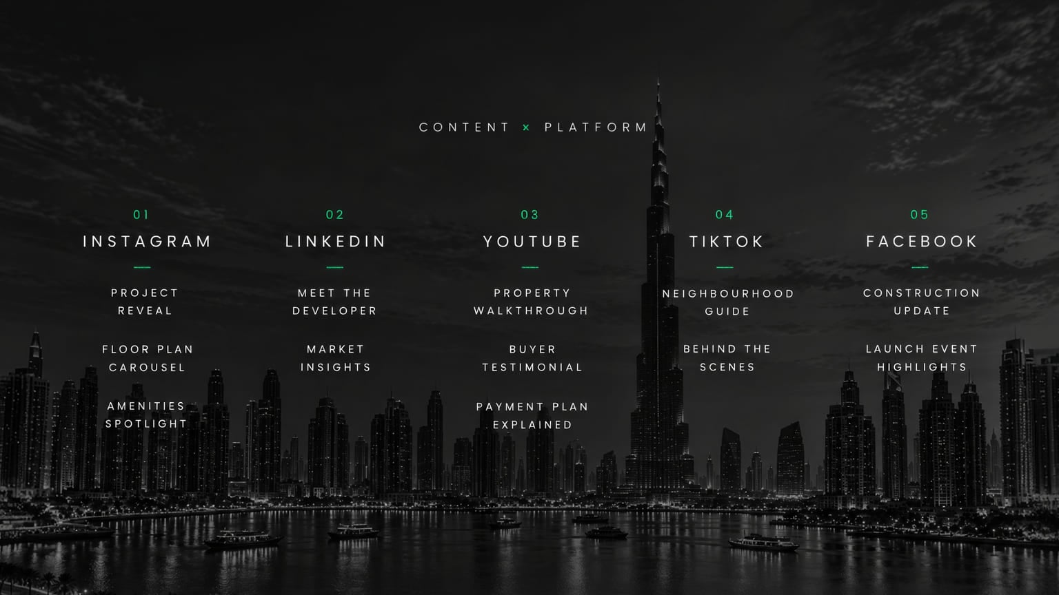 platform guide for real estate marketing on social media for developers